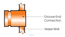 Groove-End Connections Groove-End Connections